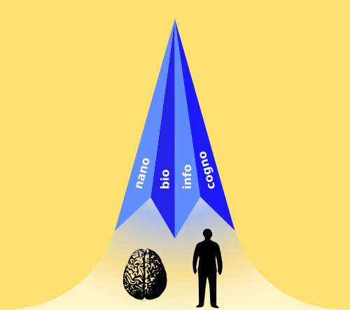 Converging Technologies for Improving Human Performance - Wikipedia