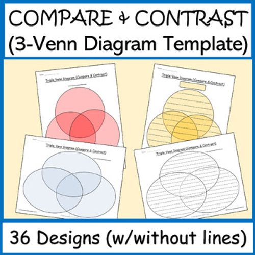 Preview of Triple Venn Diagram TEMPLATES | 3 Circle Venn Diagram Compare and Contrast