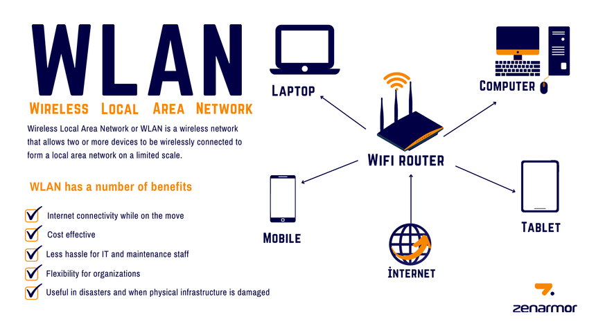 What are the Benefits of a WLAN?