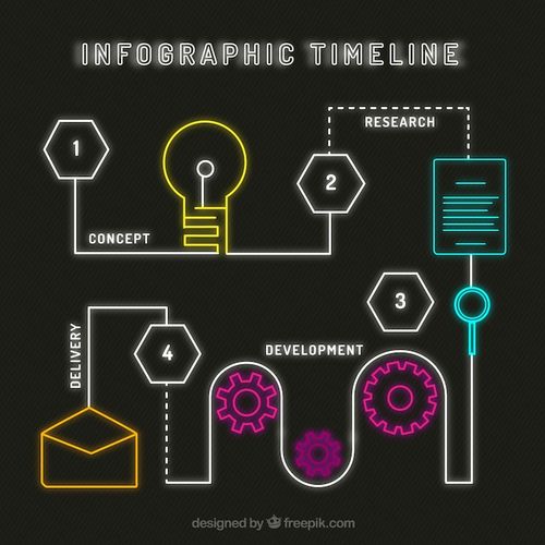Free Vector infographic timeline in neon style