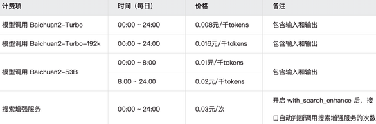百川智能的通用大模型价格