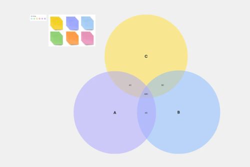 3-Circle Venn Diagram