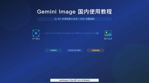 Gemini Image 国内使用教程：从 API 申请到图片生成完整指南（2026）