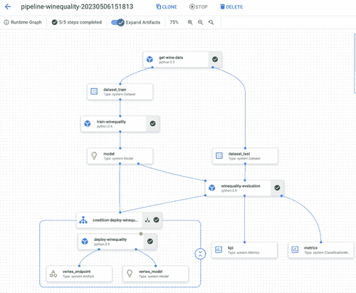 图 10.2 – 从 Google Cloud 控制台 UI 观看的示例 Vertex 流水线的执行图