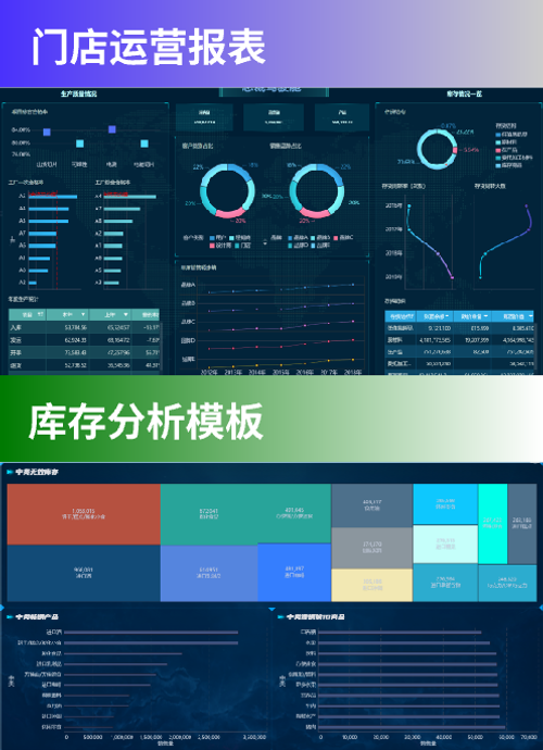 门店运营报表,库存分析模板