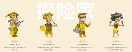 i人e人什么意思_MBTI职业人格测试_免费测试和结果查看