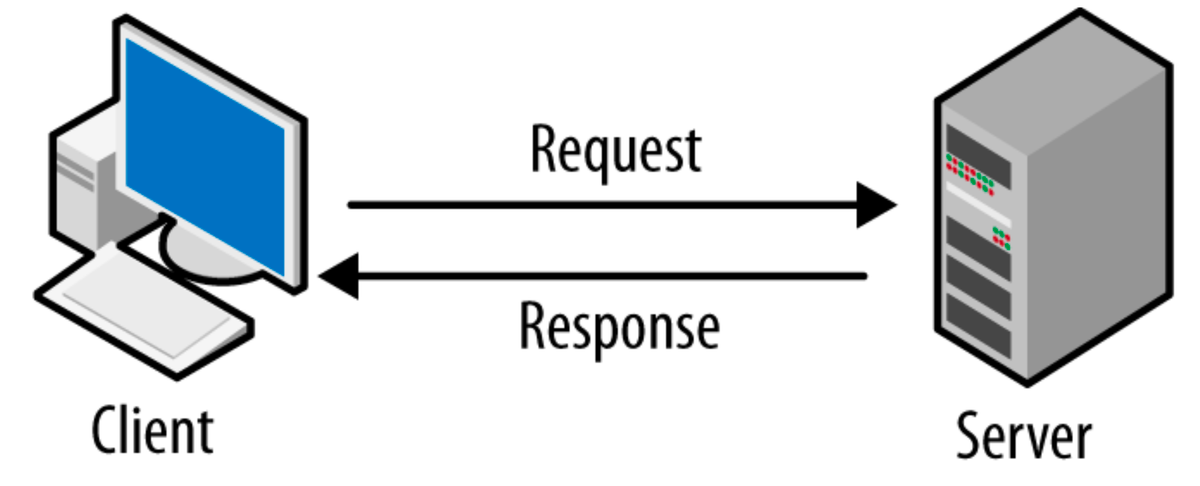 request_diagram