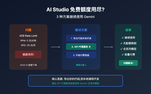 ai-studio-free-quota-exhausted-continue-use-gemini-guide 图示