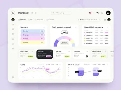 Admin Dashboard - Analytics UI admin analytics app bar chart crm dashboard design design system figma finances graph interface statistics ui ux
