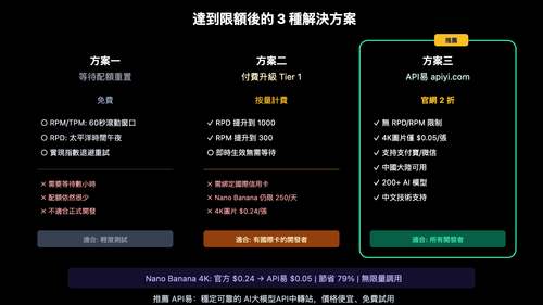 google-ai-studio-free-quota-limits-solution-zh-hant 图示