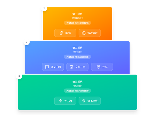 七款国产AI大模型深度对比：谁才是你的最佳选择？