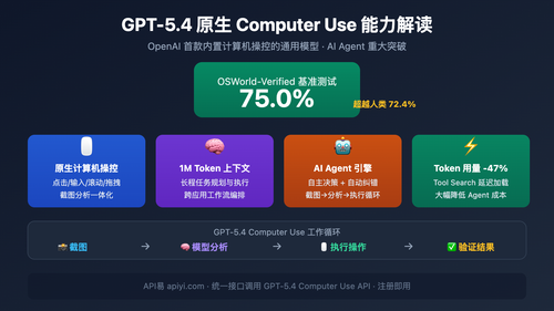 gpt-5-4-computer-use-native-agent-openclaw-api-guide 图示