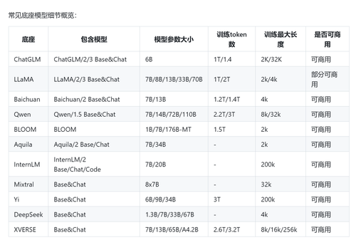 国内大模型整理和排名