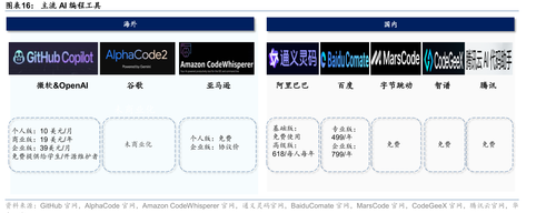 国内外主流AI大模型对比_第9页