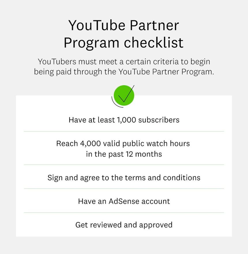 youtube-partner-program-checklist
