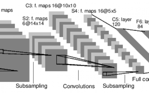 PyTorch 60 分钟入门教程：神经网络