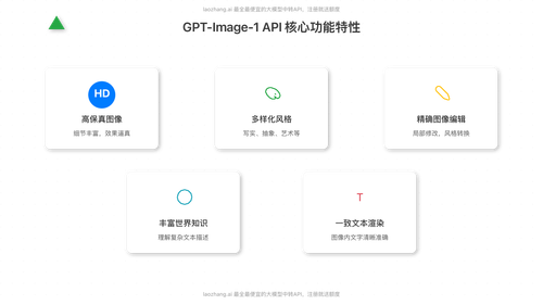 GPT-Image-1 API 的核心功能特性图解