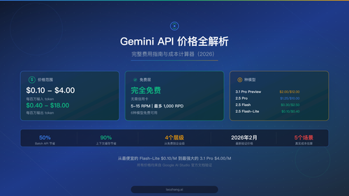 Gemini API 价格全解析：完整费用指南与成本计算器（2026）