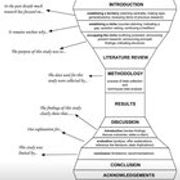 r/PhD - How to Write