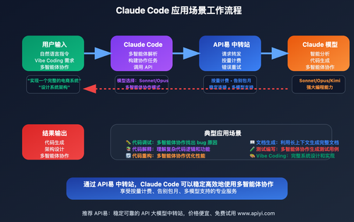 claude-code-apiyi-integration-tutorial 图示