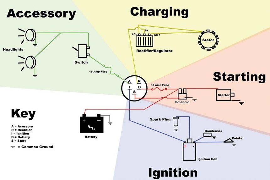5b202f3dea878_batteryignitiontractor-wiring.jpg.a45b0505e2c823cc5019a77d8143fd27.jpg