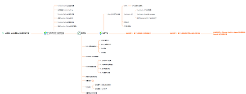 AI大模型入门到实战学习资料大总结，助力程序员少走弯路_agi_02
