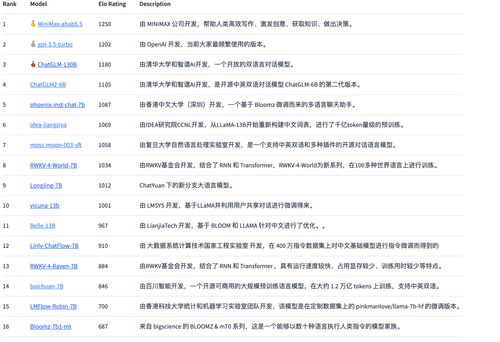 SuperCLUE 更新于2023年6月13日