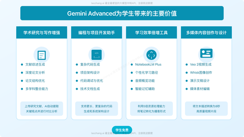 Gemini Advanced为学生带来的主要价值