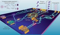 Ultrathin materials could make quantum light circuits programmable - Phys.org