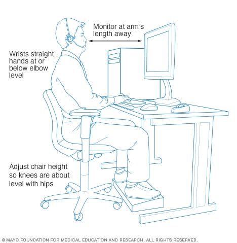 Office ergonomics