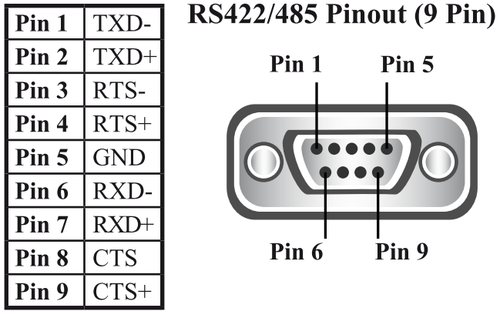 Differential Signaling