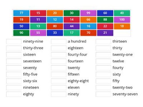Spelling numbers 11-100