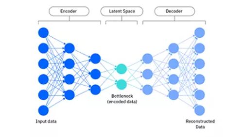 自编码器示意图