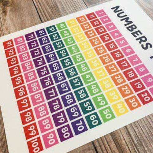 May include: A colorful chart with the numbers 1 through 100 arranged in a rainbow pattern. Each number is in a square box with a white background and black text.