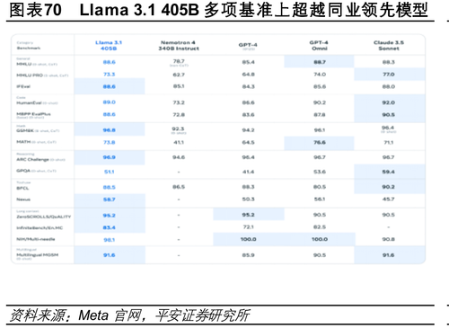 国内外通用大模型SuperCLUE基准榜单_第99页