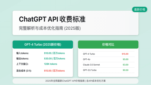 ChatGPT API收费标准与成本优化策略