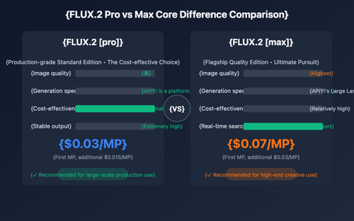 flux 2 pro max api integration guide en image 0 图示