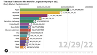 Largest Companies In The World