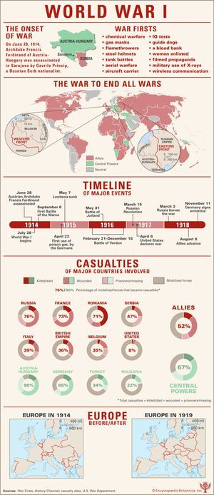 World War I