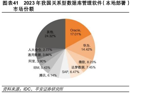 国内外通用大模型SuperCLUE基准榜单_第68页