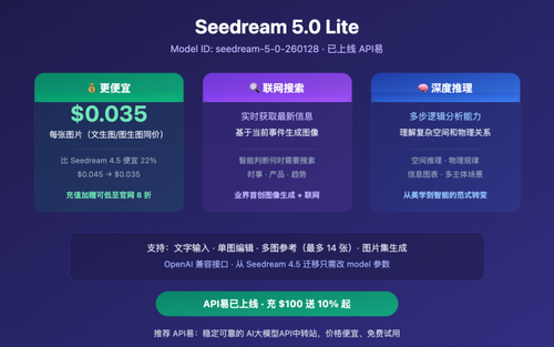 seedream 5 0 lite api guide cheaper than 4 5 image 0 图示