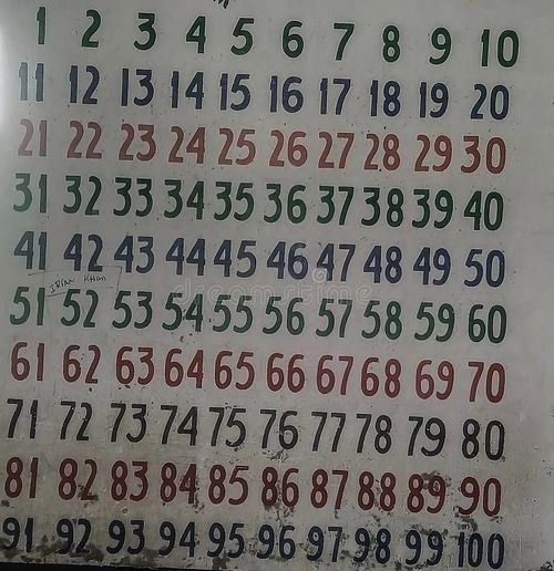 Numbers from 1 - 100 on the school wall. Numbers 1 100 stock images, royalty-free photos and pictures