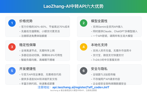 LaoZhang API服务优势图