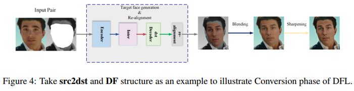 换脸算法之DeepFaceLab