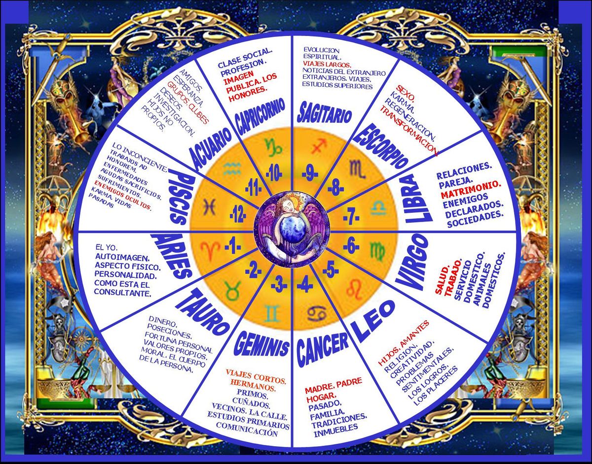Te revelamos que son las casas astrales