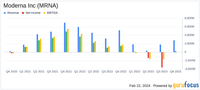 Moderna Inc (MRNA) Faces Decline in COVID-19 Vaccine Sales, Reports Mixed 2023 Financial Results