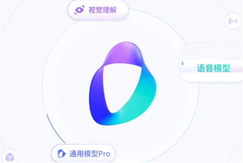 豆包推荐9个国外AI工具平台网站