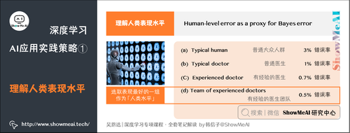 理解人类表现水平
