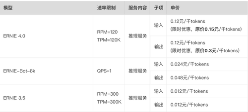 文心的大语言模型价格