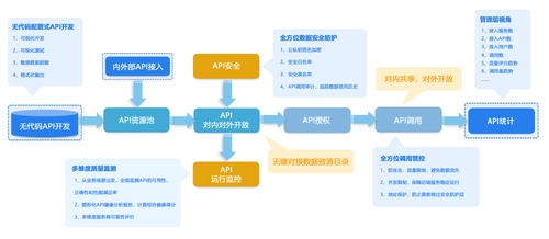 API平台（API网关）核心能力